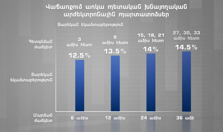 RA state debt and state budget indexes