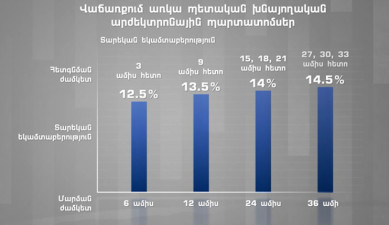 RA state debt and state budget indexes