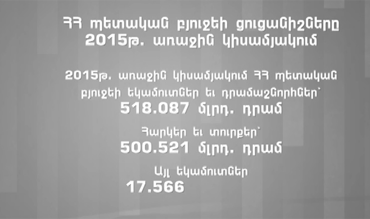 RA state debt and state budget indexes