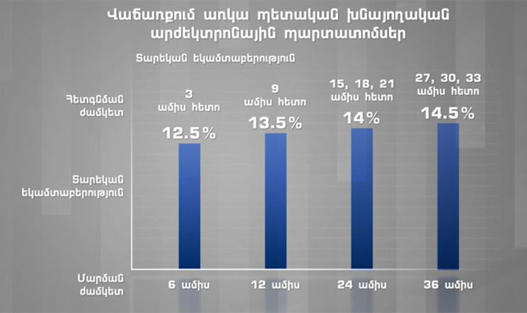 RA state debt and state budget indexes