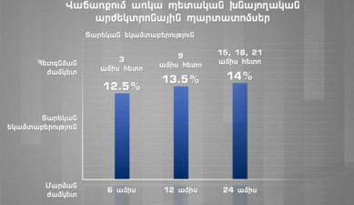 RA state debt and state budget indexes