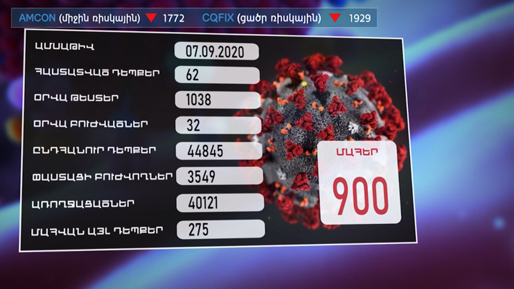 Index